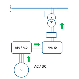 Wechselrichter für Inselbetrieb RHD-ID